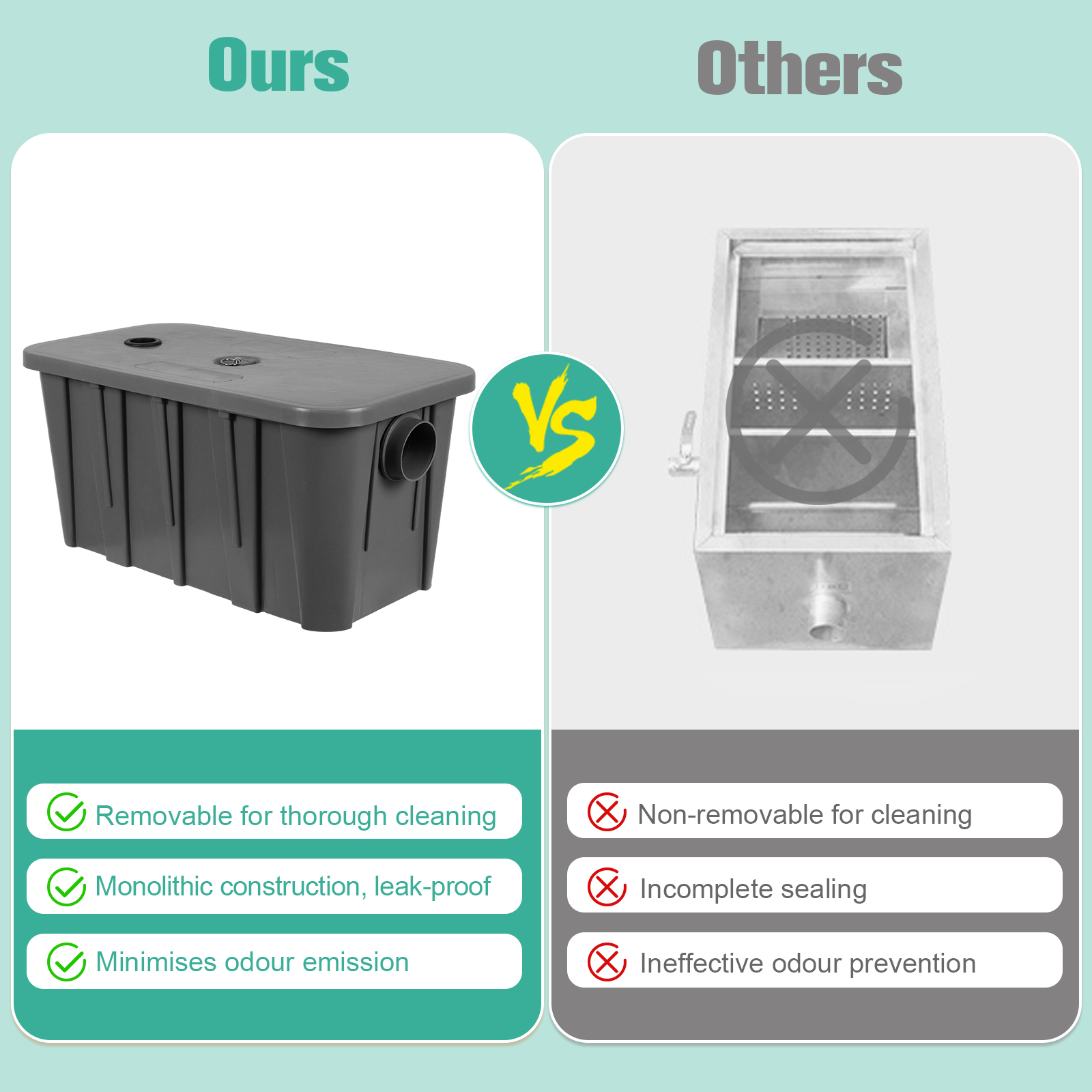 Ticari Yağ Tutucu Tuzağı Tıkan - Commercial Kitchen Grease Trap incelemesi ve fiyatı